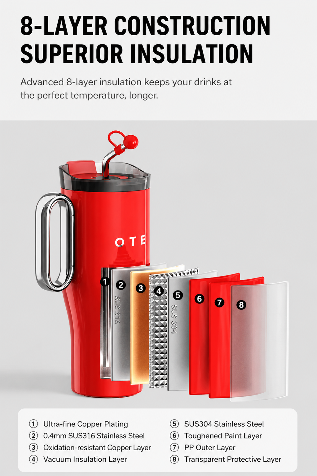 OTE Insulated Straw Cup 1.2L